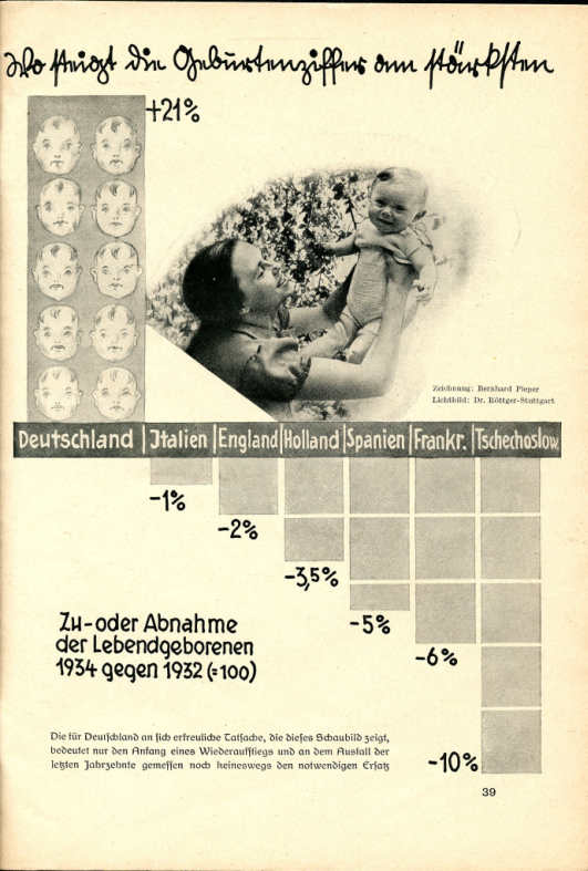 Neues Volk 1935