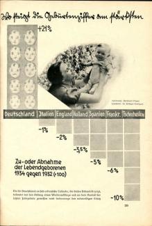 Neues Volk 1935