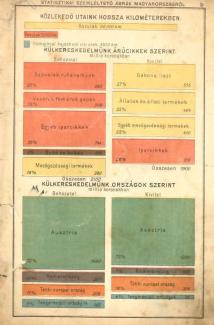 Népiskolai atlasz 1916