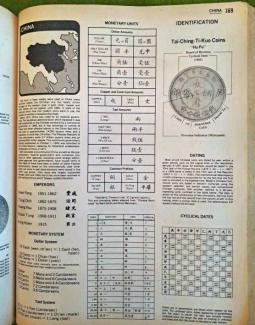 Standard Catalog Of World Coins 1976 
