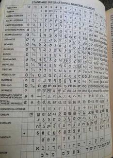 Standard Catalog Of World Coins 1976 